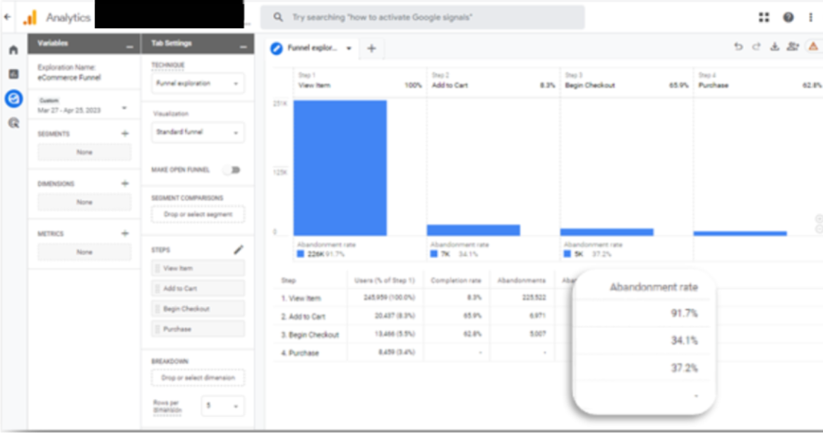 Tracking Cart and Check out Abandonment Rate in Google Analytics 4